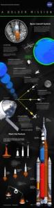 Space Launch System Infographic 1041x39041